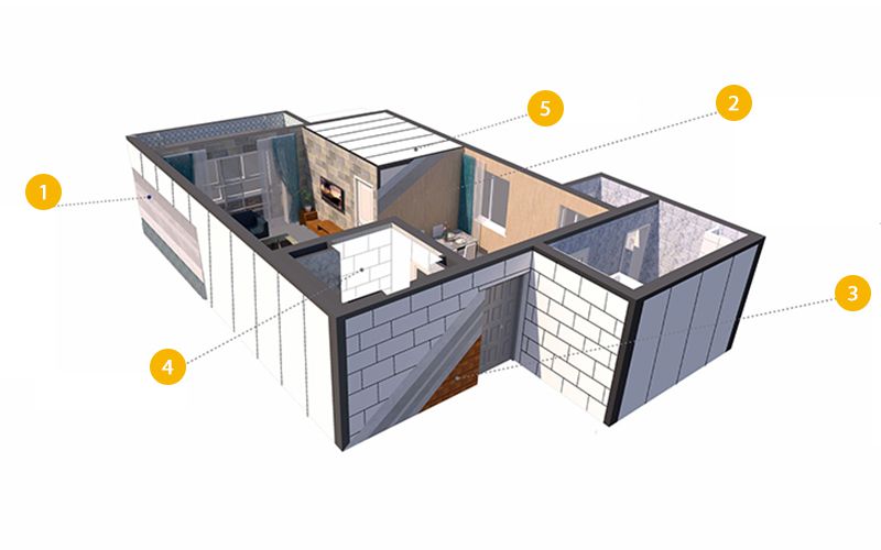 Système d'application du béton cellulaire autoclavé